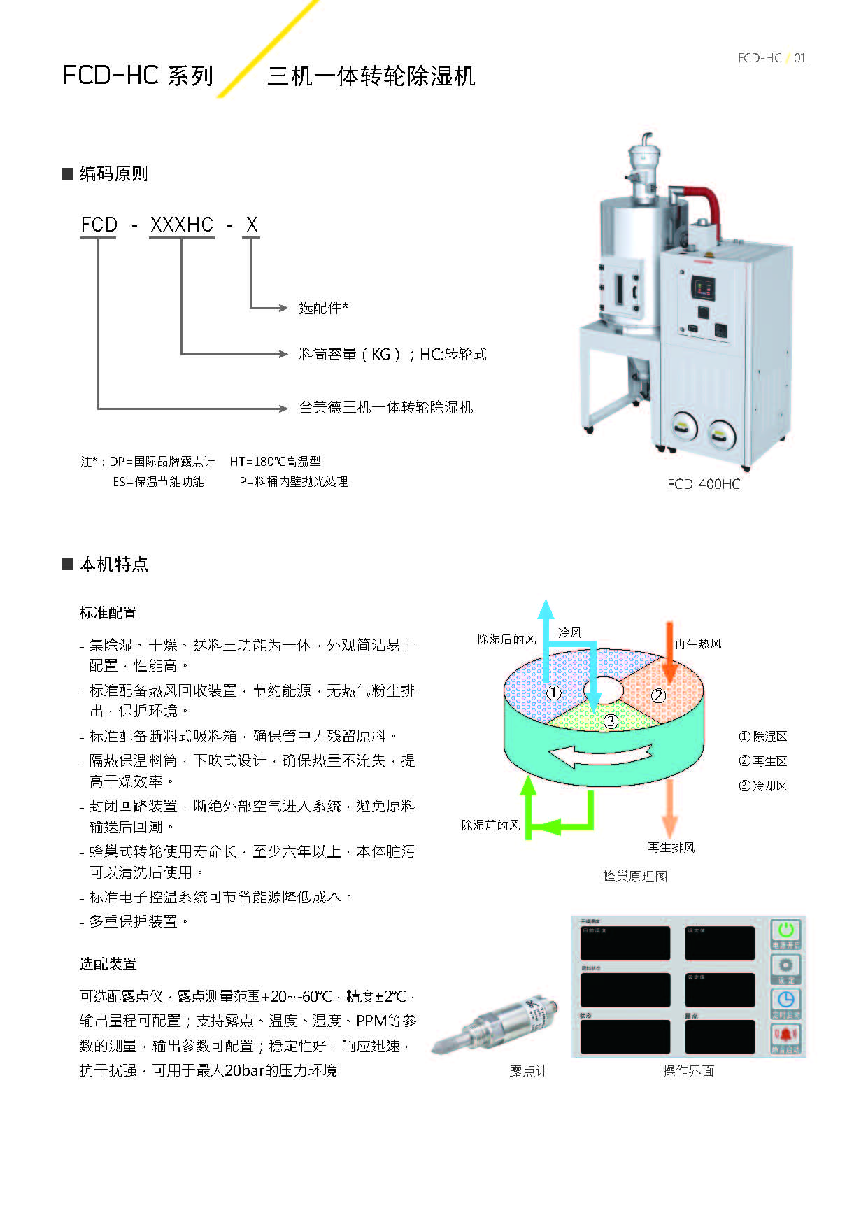 二机一体  除湿干燥机 买球 formax