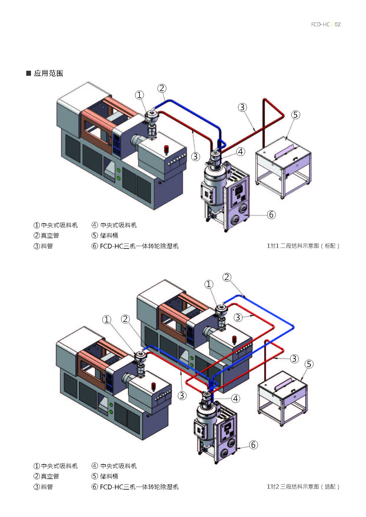 二机一体  除湿干燥机 买球 formax