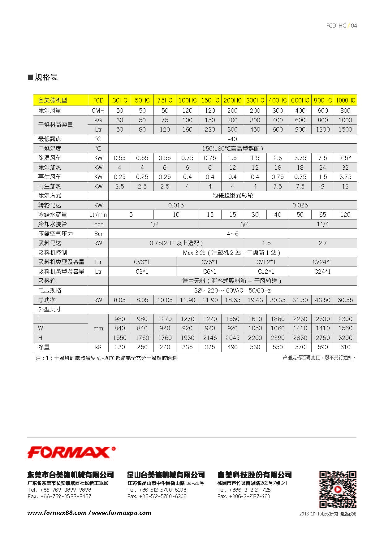 二机一体  除湿干燥机 买球 formax